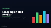 Interaktiv kalkylator som jämför driftskostnad mellan fossilbil och elbil
